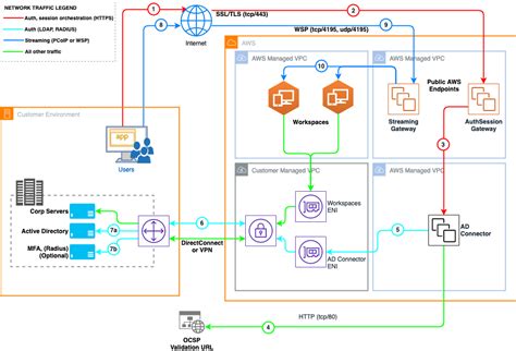 Welcome to the Virtual Smart Card Architecture documentation!